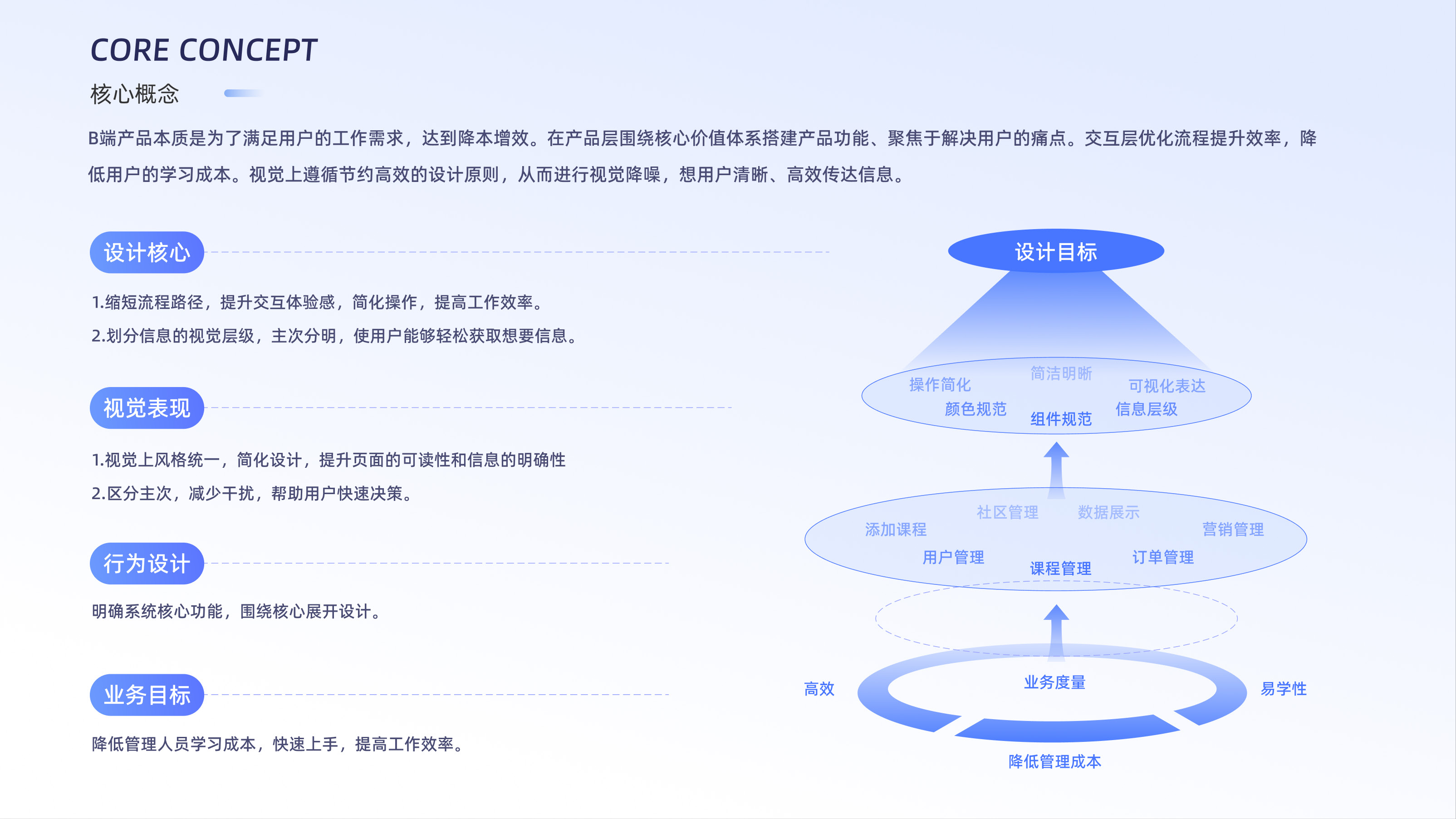 Interaction Design 1