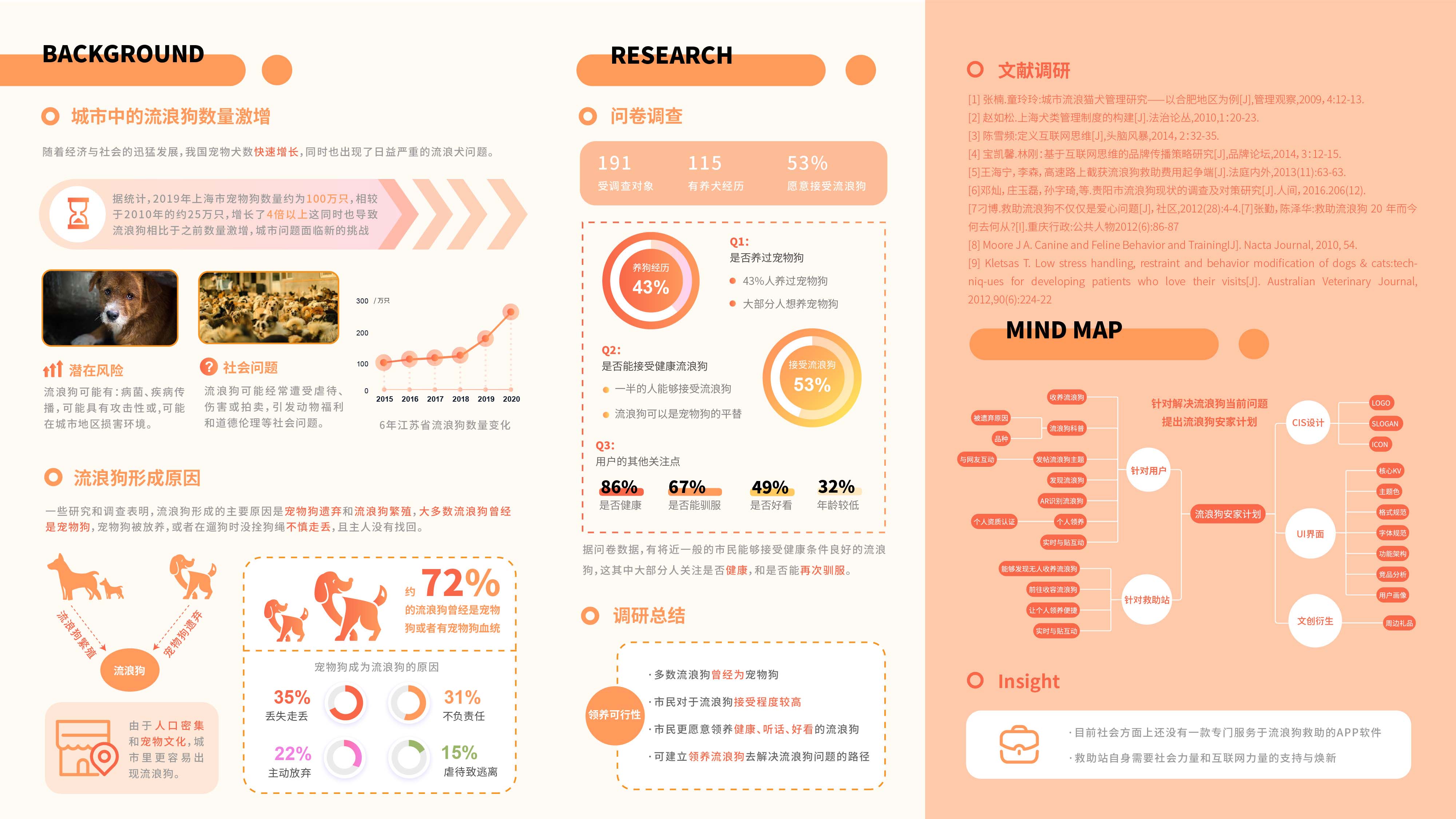 Interaction Design 1