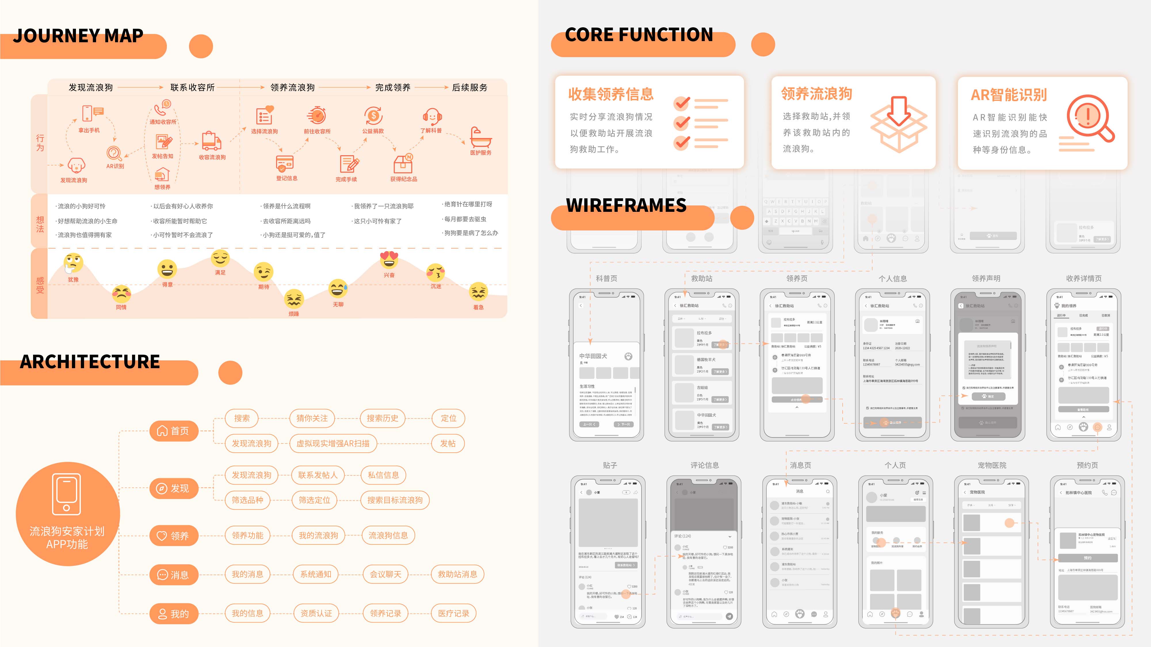 Interaction Design 1