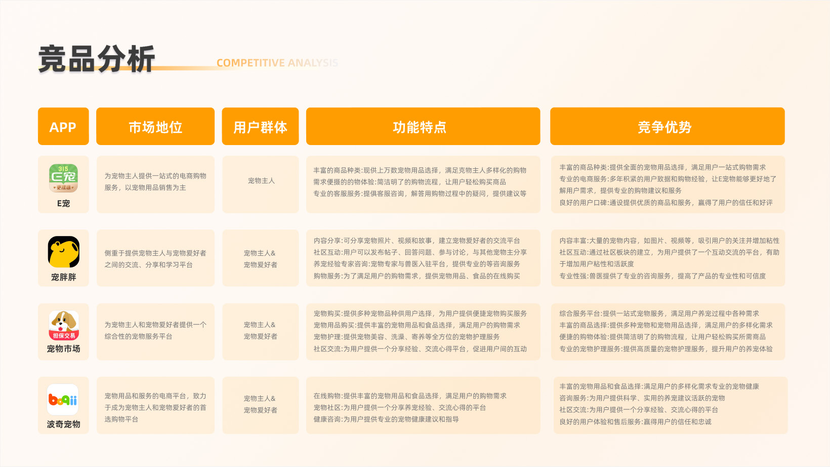 Interaction Design 1