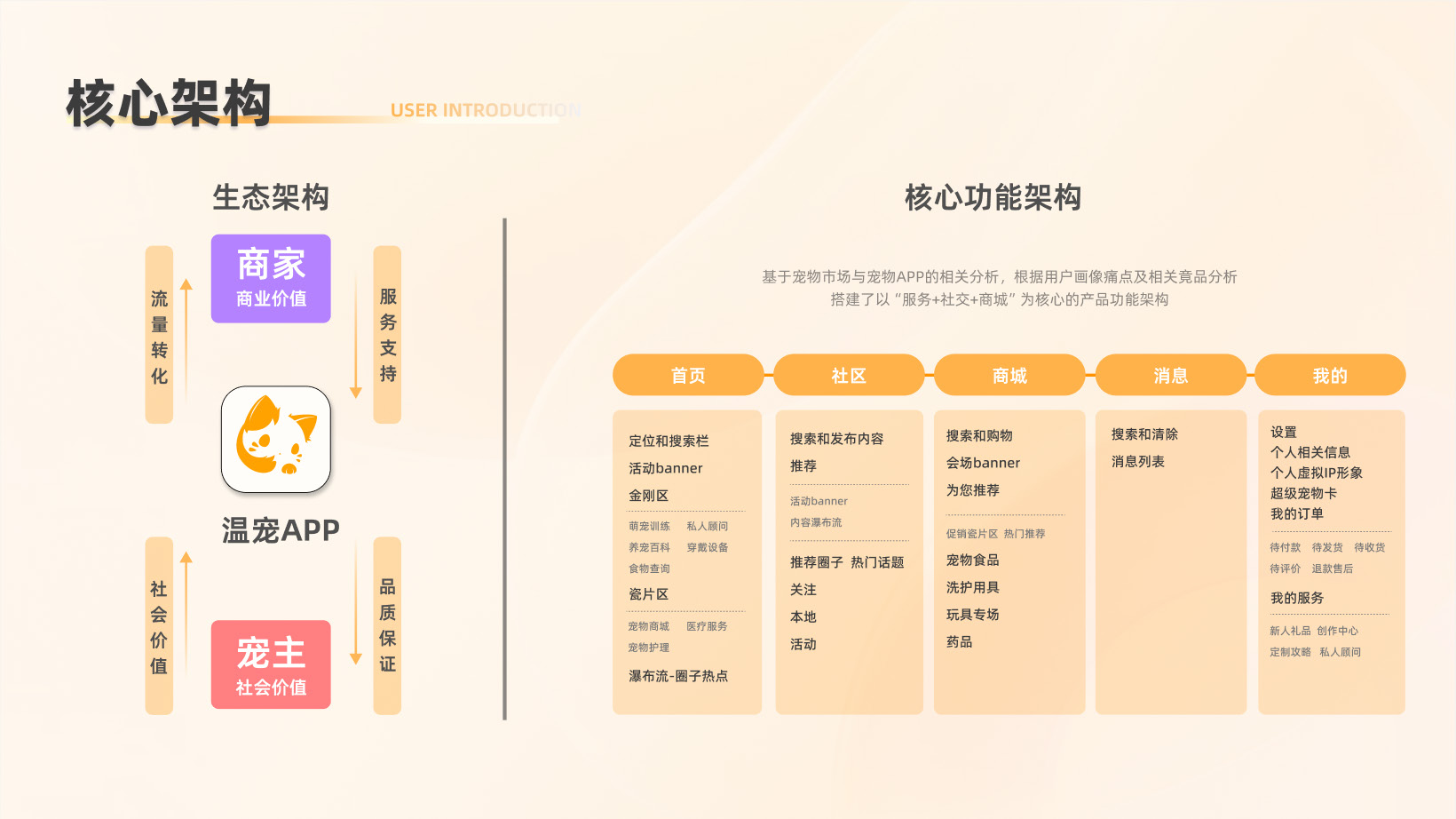Interaction Design 1