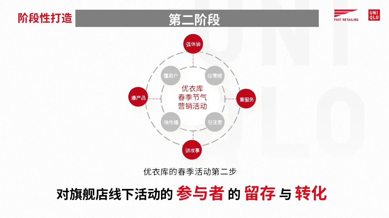 Interaction Design 28