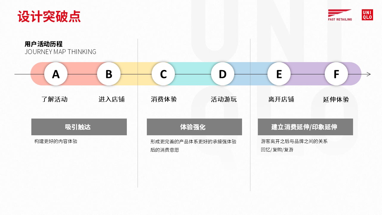 Interaction Design 36