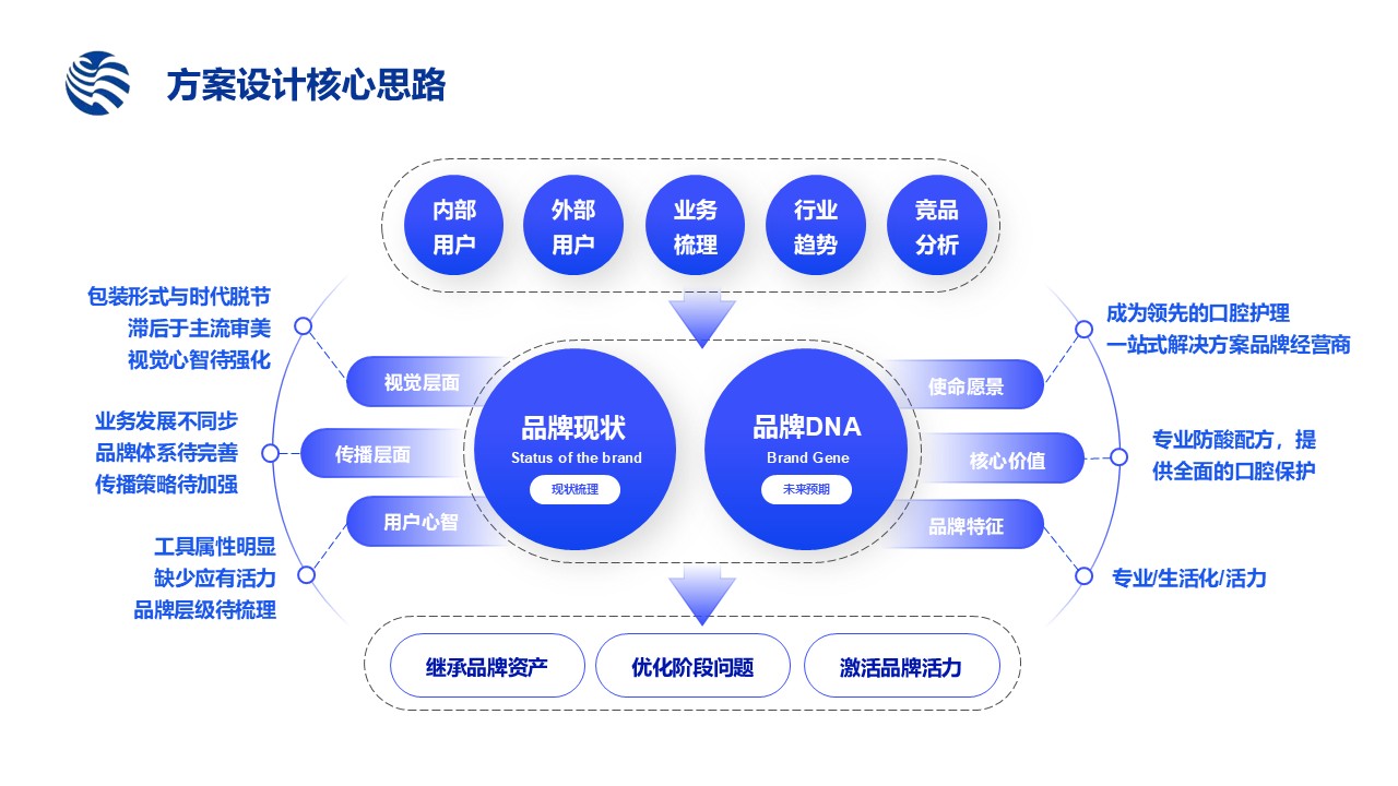 Interaction Design 13