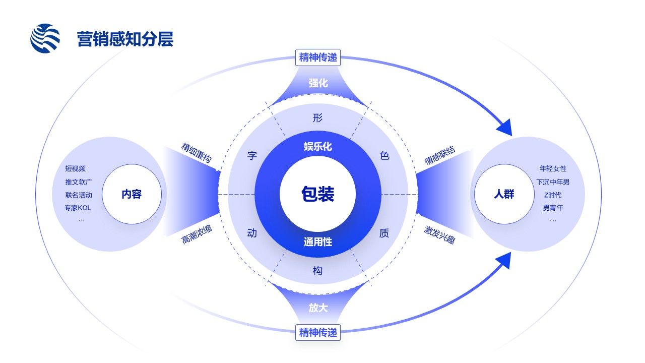 Interaction Design 63